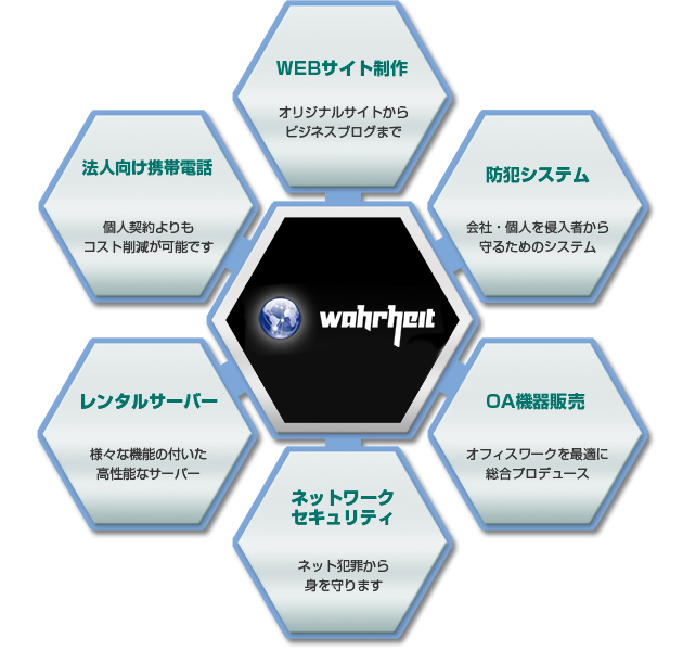 事業概要イメージ